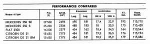 Mercedes 250 SE performances