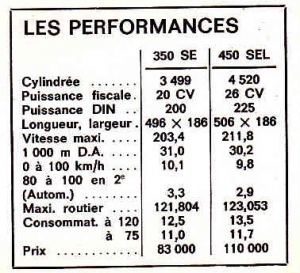 Mercedes W116 performances