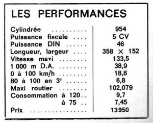 Peugeot 104 performances