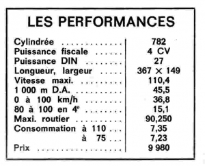 Performances Renault 4L