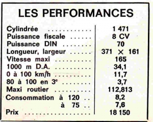 Performances Volkswagen Golf