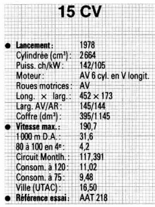 Renault 30 caracteristiques