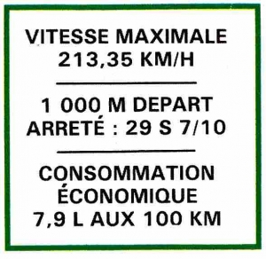 Alfa Romeo GTV6 performances